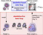 Iterated Denoising Energy Matching for Sampling from Boltzmann Densities