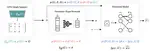 DynGFN: Bayesian Dynamic Causal Discovery Using Generative Flow Networks