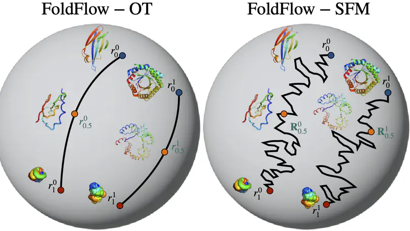 SE(3)-Stochastic Flow Matching for Protein Backbone Generation