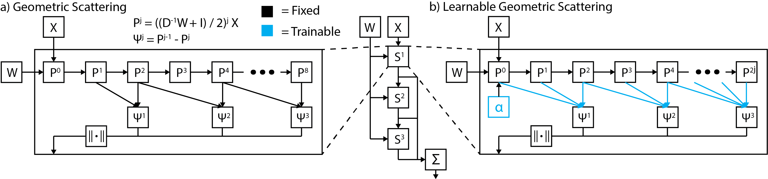 Data-Driven Learning of Geometric Scattering Networks | Alex Tong