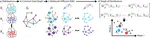 Diffusion Earth Mover's Distance and Distribution Embeddings