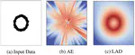 Fixing Bias in Reconstruction-based Anomaly Detection with Lipschitz Discriminators